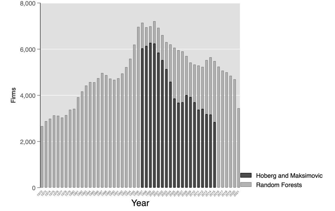 Headline figure from Uncovering Financial Constraints