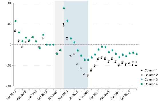 Headline figure from A Flash in the Pan(demic)