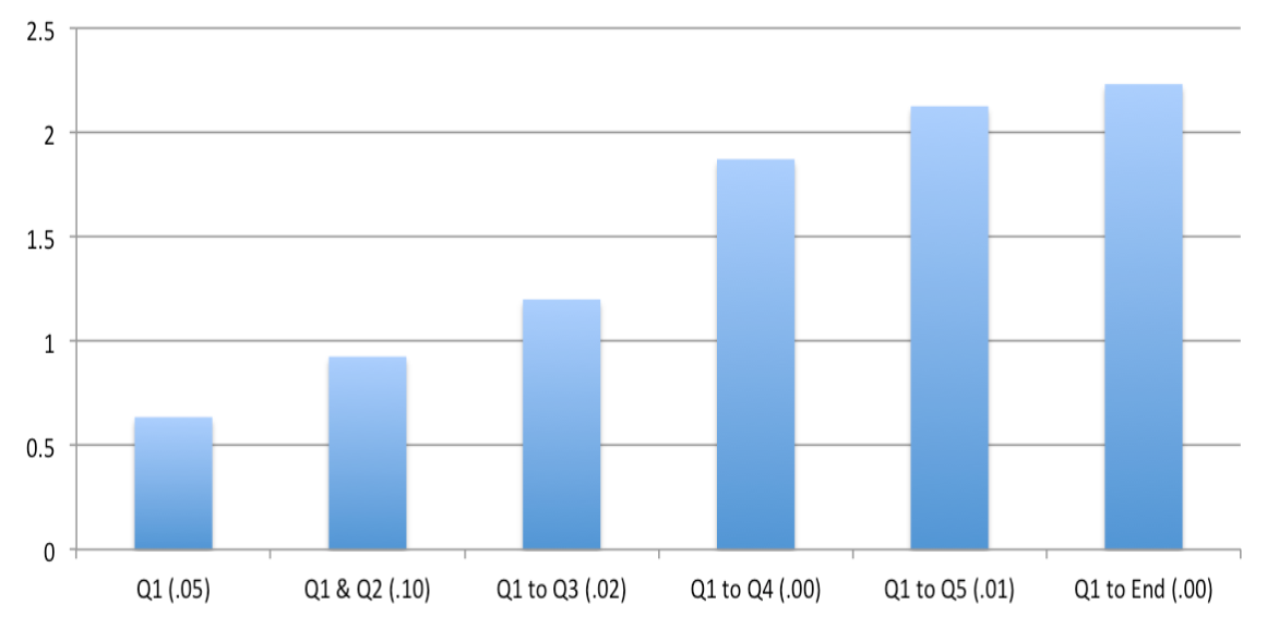 Headline figure from Can Markets Discipline Government Agencies