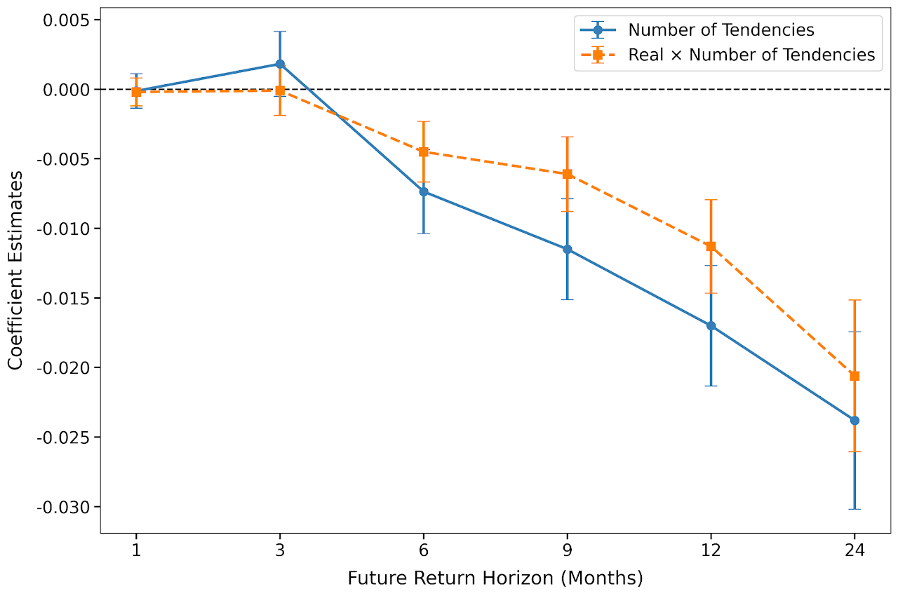 Headline figure from Dissecting Retail Investor Trading Tendencies